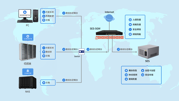 方案3图2中